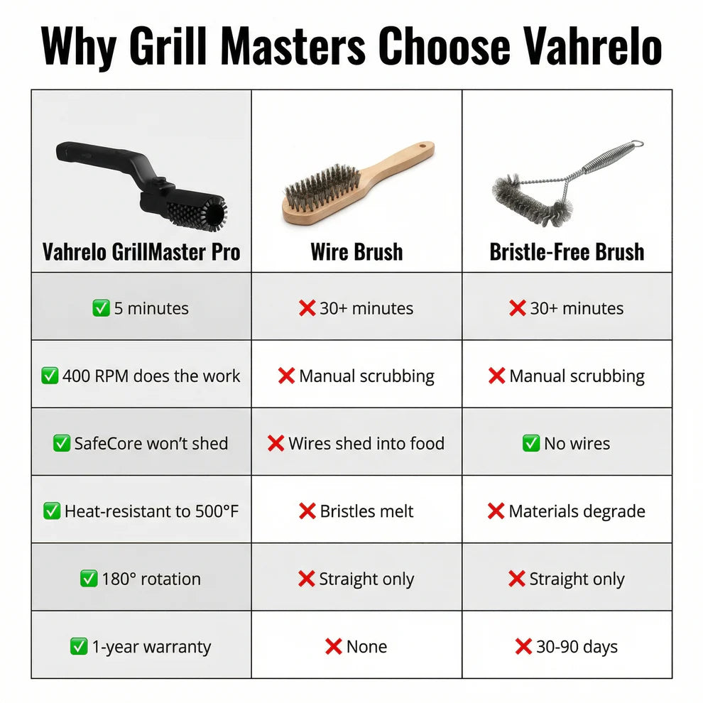 QuickShine BBQ® - Wireless Electric Grill Cleaner