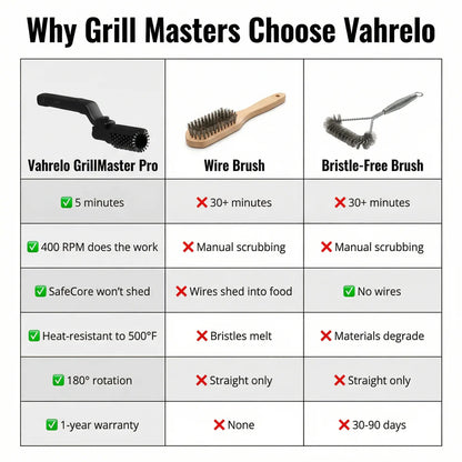 QuickShine BBQ® - Wireless Electric Grill Cleaner